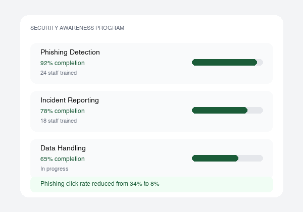 Security awareness program dashboard