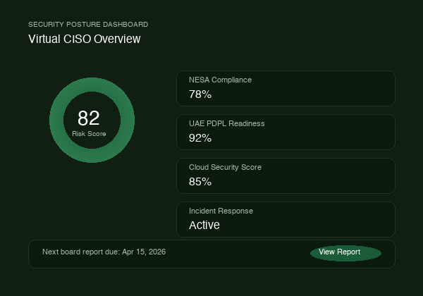 Virtual CISO security posture dashboard